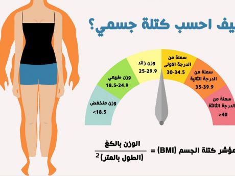 مؤشر كتلة الجسم ( BMI )