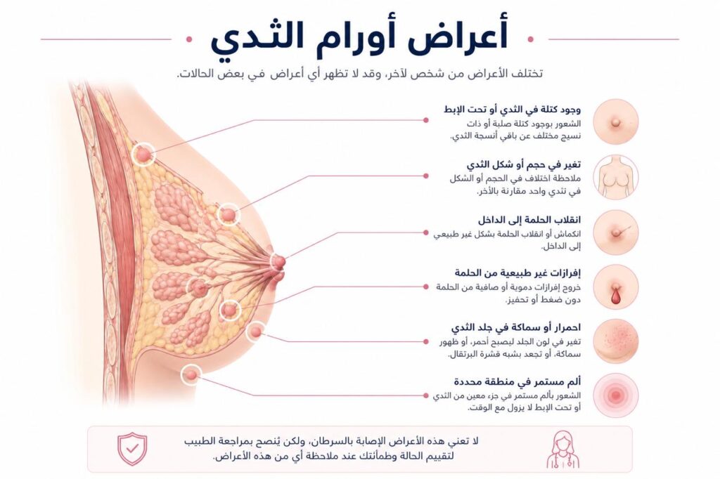 أعراض أورام الثدي والعلامات التي تستدعي مراجعة الطبيب